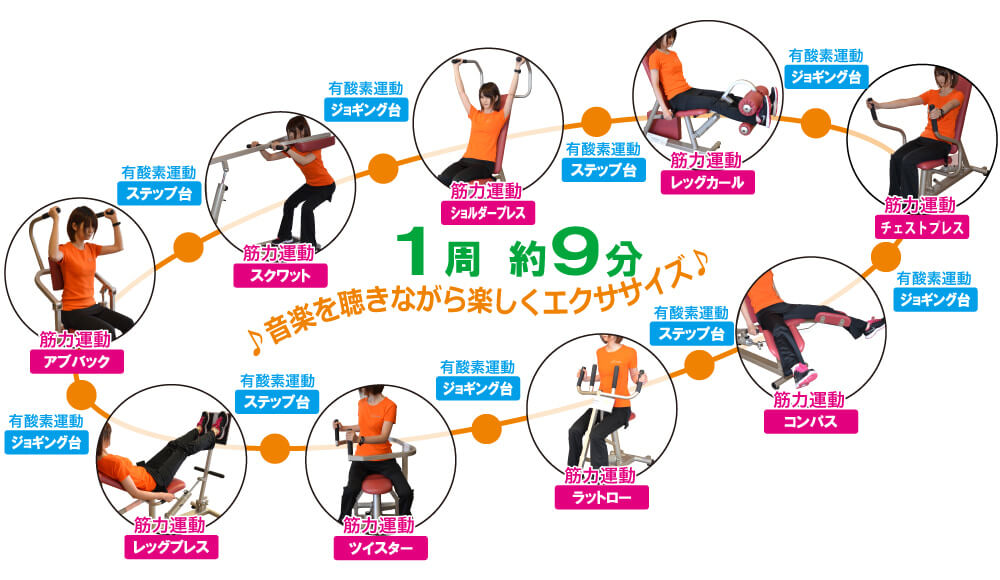 1周30分のサーキットトレーニング