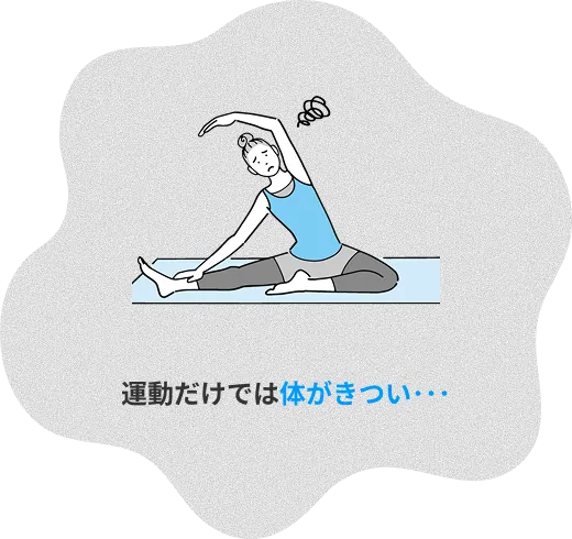 運動だけでは体がきつい・・・